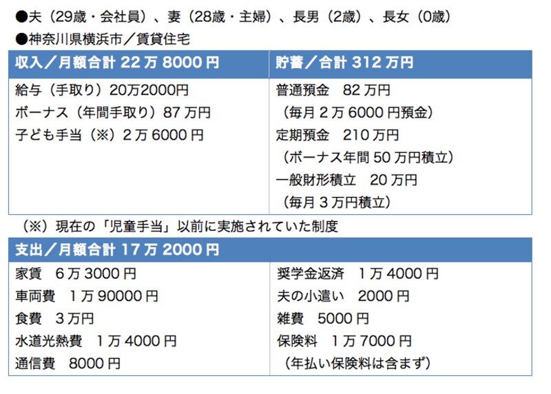 家計支出全体にムダがないのが数値からもわかります