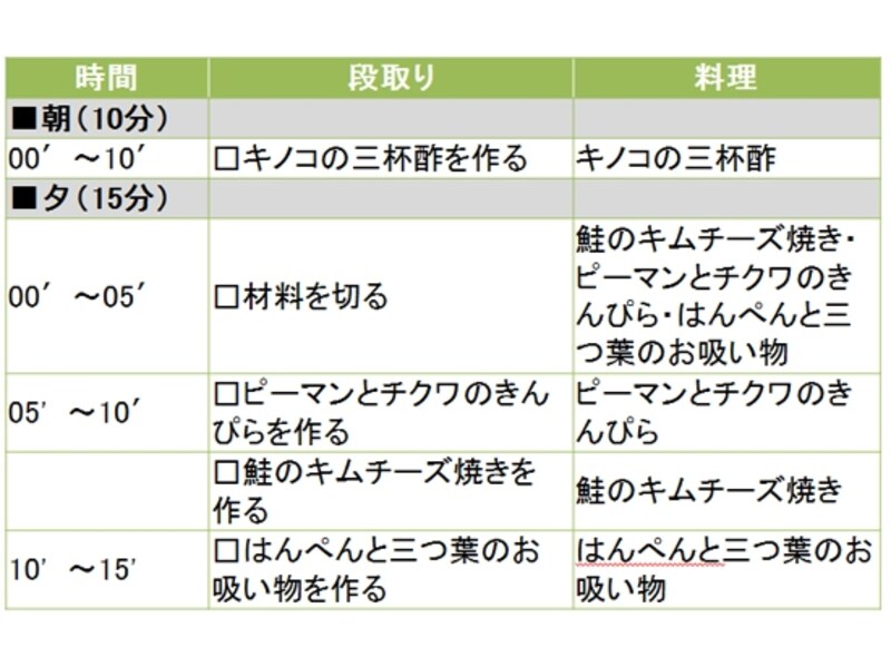 鮭のキムチーズ焼きの段取り