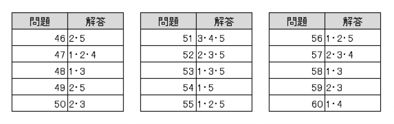 解答46～60