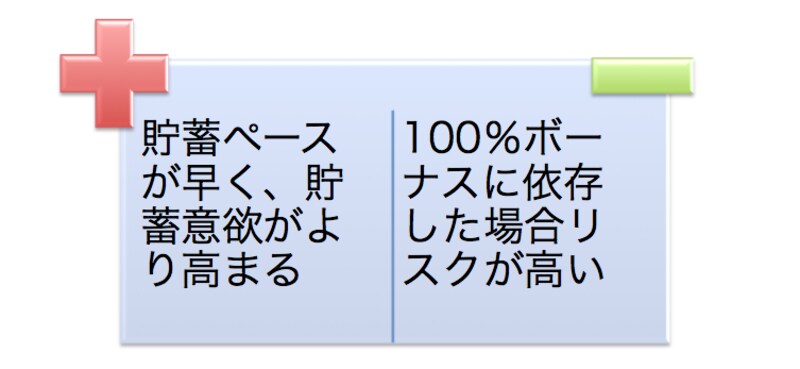 ボーナスの特性を活かし貯蓄することが大切