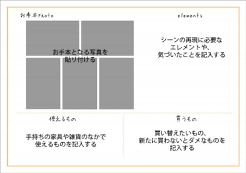 エレメントリストのフォーマット例