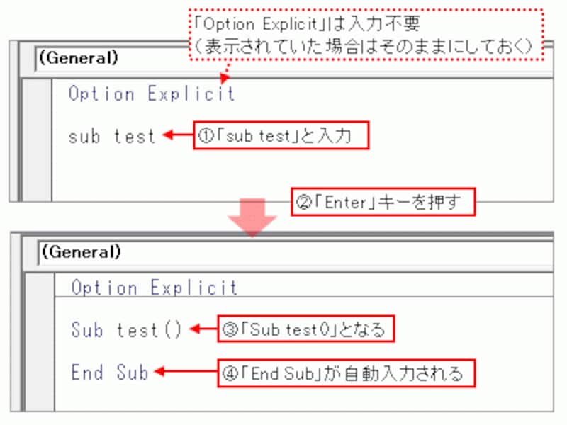 Subプロシージャを作成※プロシージャの名前は、「半角英数字と『_(アンダースコア)』を使用する」「先頭に数字を使用しない」といったルールに従っていれば、基本的に自由に決めることができます。日本語も使用可能です。※プロシージャには、Subプロシージャのほかに「Functionプロシージャ」があります。詳しくは別記事で紹介する予定です。