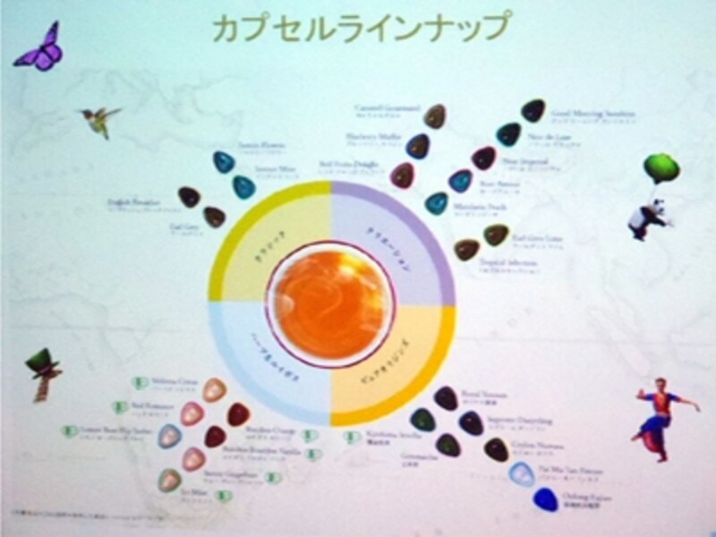 ネスレ：SPECIAL.T