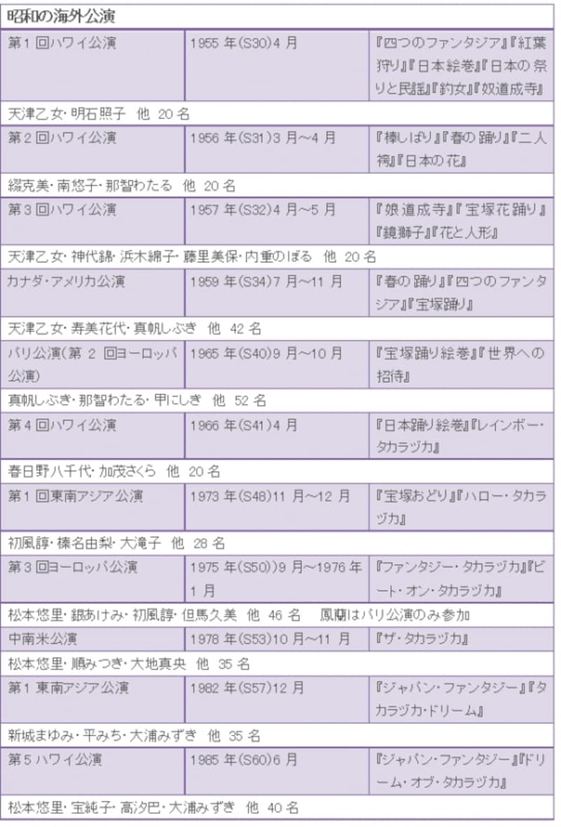 昭和の海外公演