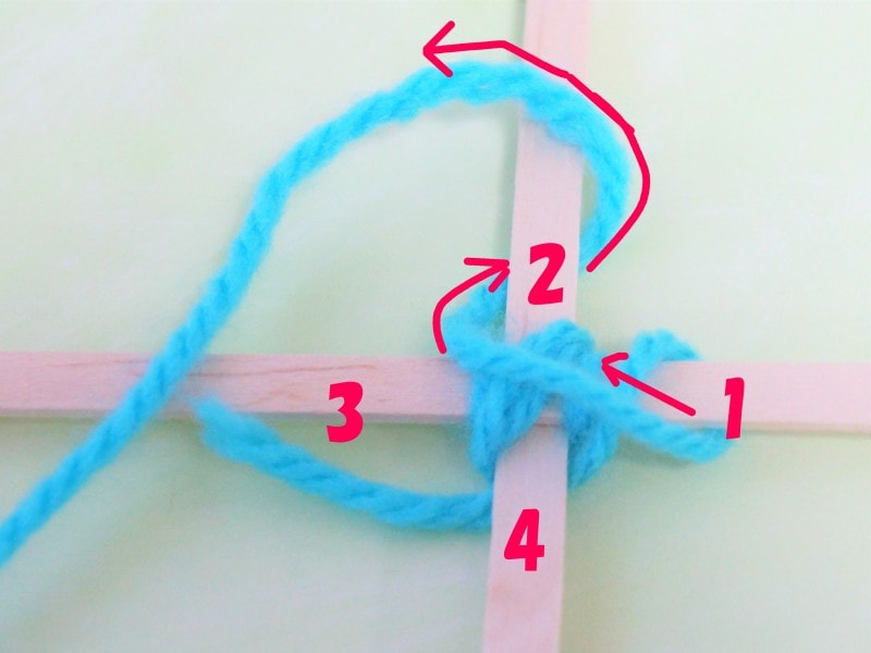 ゴッドアイ作り方　2の下をくぐらせた毛糸を3の棒の上へ持って行きます