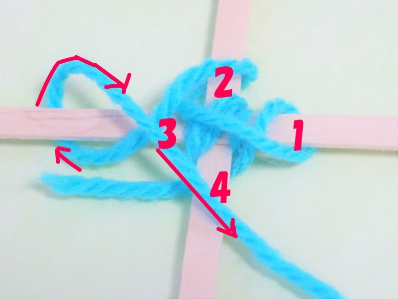 ゴッドアイ作り方　3の下をくぐらせた毛糸を4の上へ持って行きます。