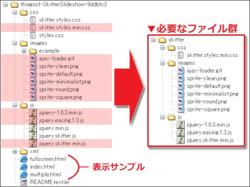 「Skitter」を利用するために必要なファイルは、10ファイル(3フォルダ)のみ