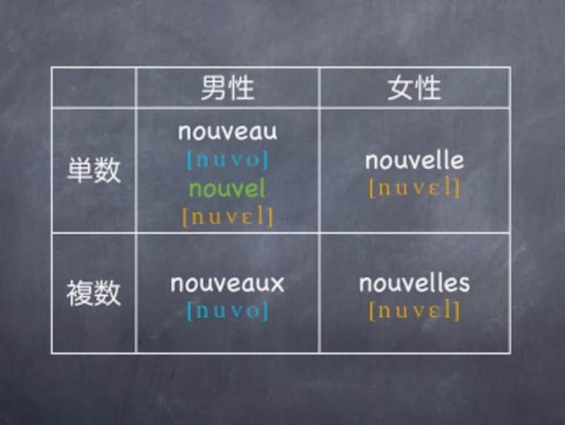 nouveau