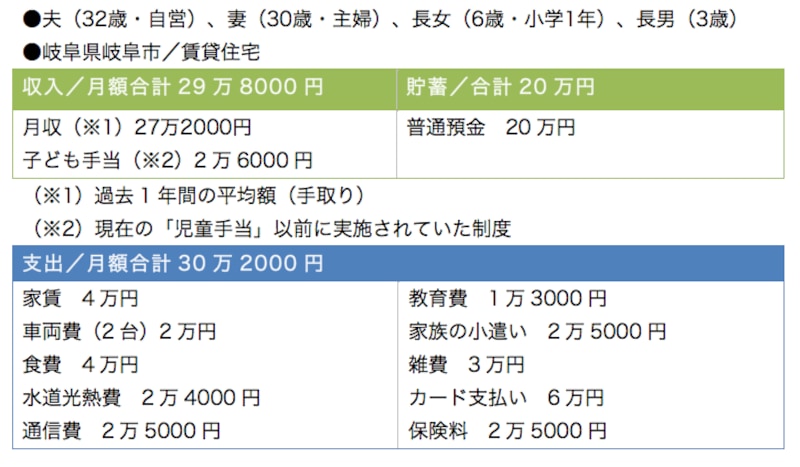 雑費とともに気になるのが「カードの支払い」