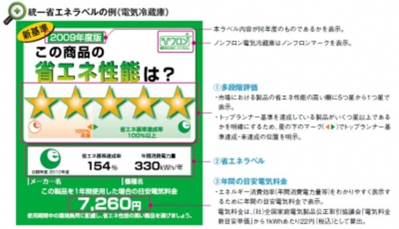 ラベル