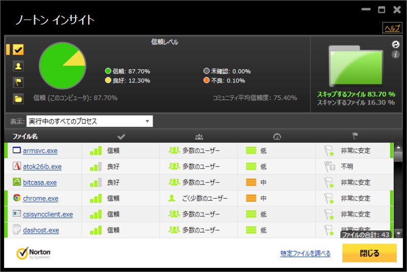 世界中のノートンユーザーからのファイル情報をもとに、ファイルの危険度を判定する機能です