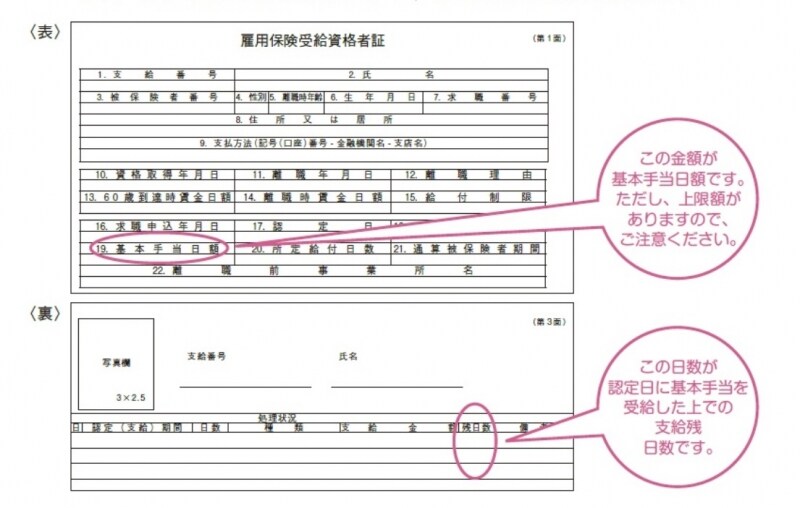 雇用保険受給資格者証
