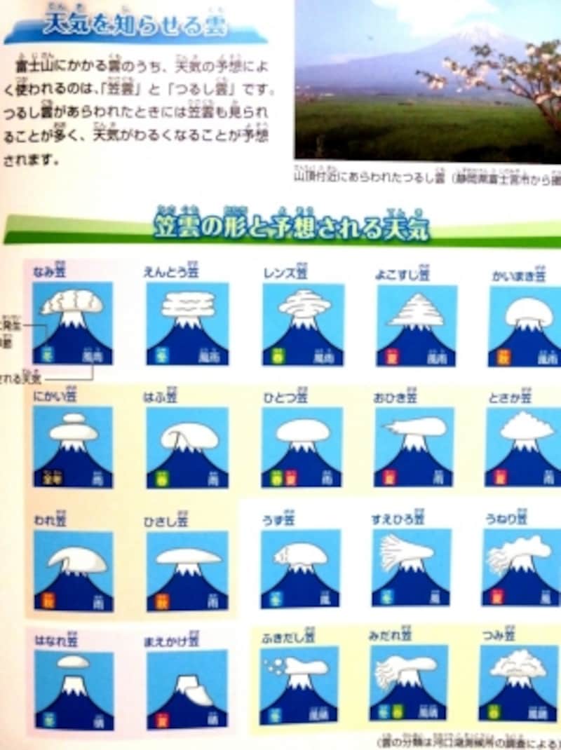 富士山はどんな山 最新ガイド 富士山の大図鑑 図鑑 All About