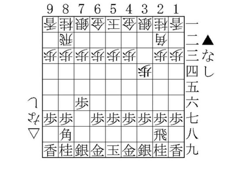 将棋