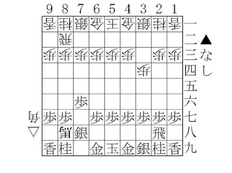 将棋