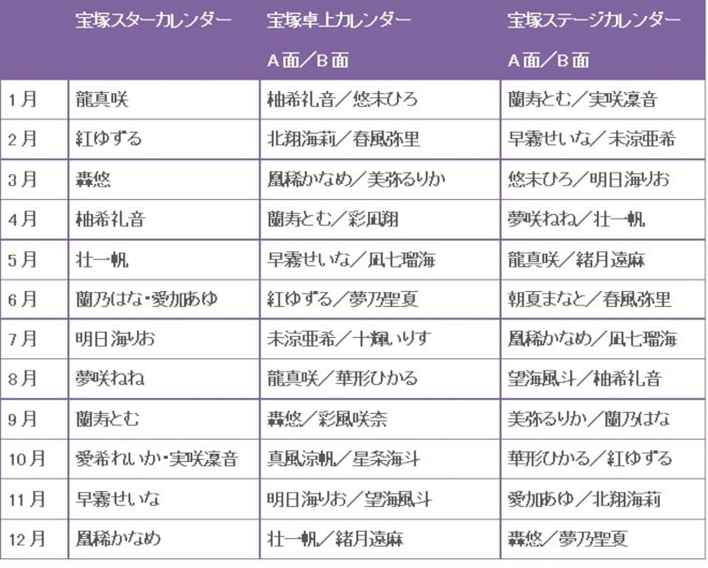 宝塚スターカレンダー・宝塚卓上カレンダー・宝塚ステージカレンダー