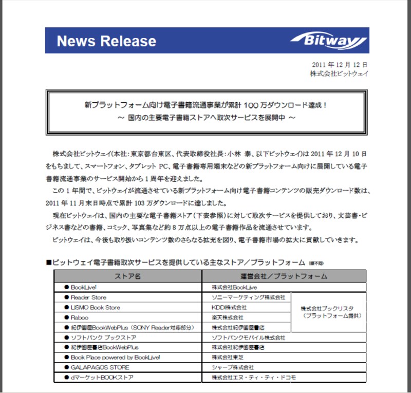 ビットウェイ配信先