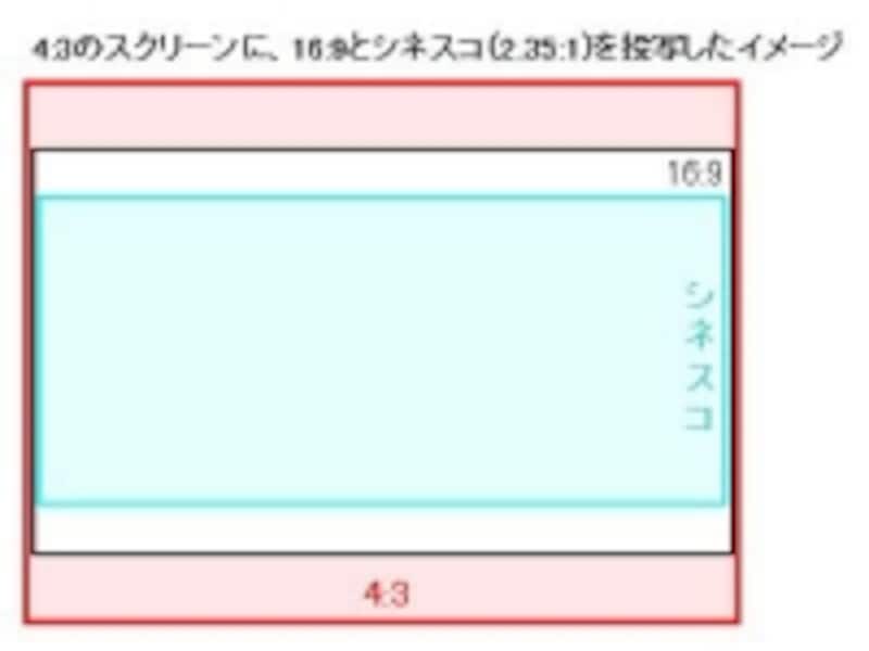 スクリーンの選び方 アスペクト比 サイズ編 ホームシアター all about