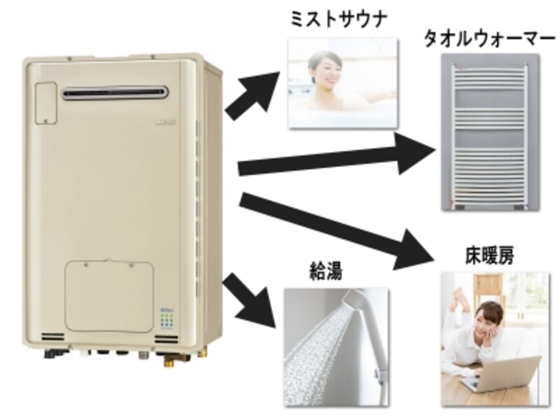 給湯器一台でタオルウォーマーも使える