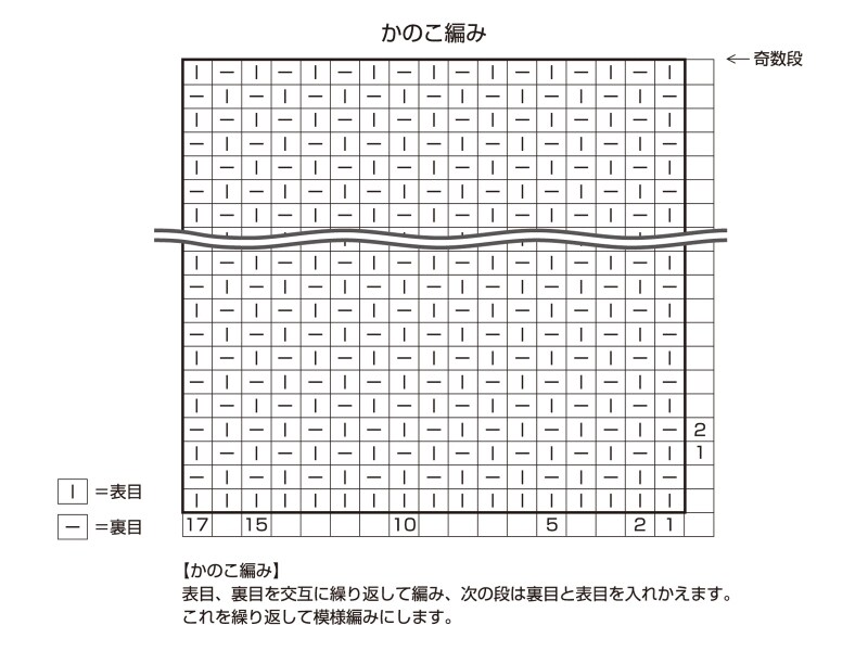 記号図