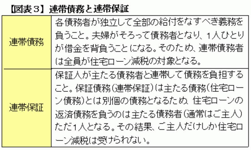 連帯債務と連帯保証