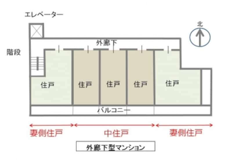 2 2 マンションの間取りの基本 外廊下型マンション マンション物件選びのポイント All About