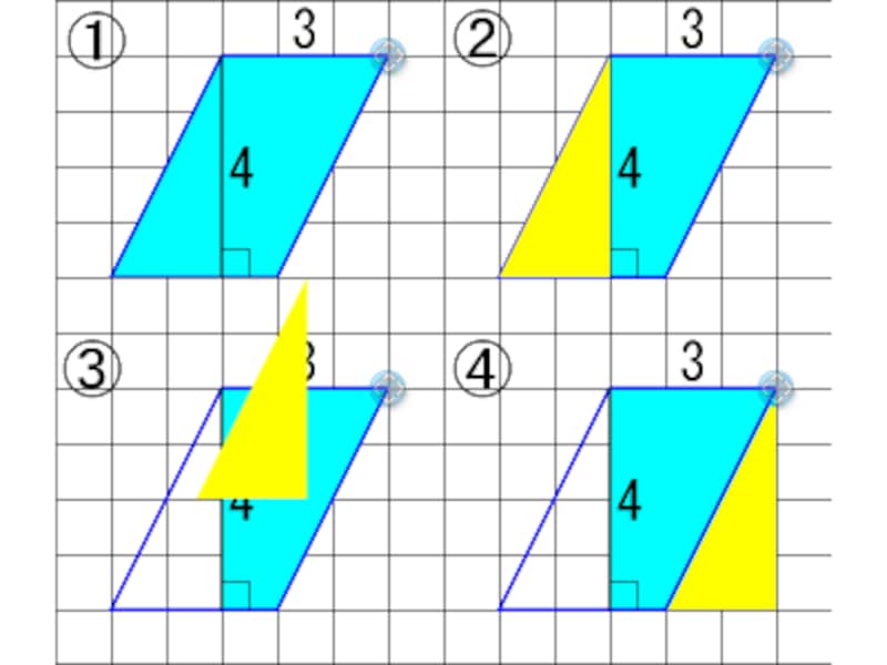 なぜ平行四辺形の面積が「底辺×高さ」なのはなぜか。クリック一つで平行四辺形が長方形に！