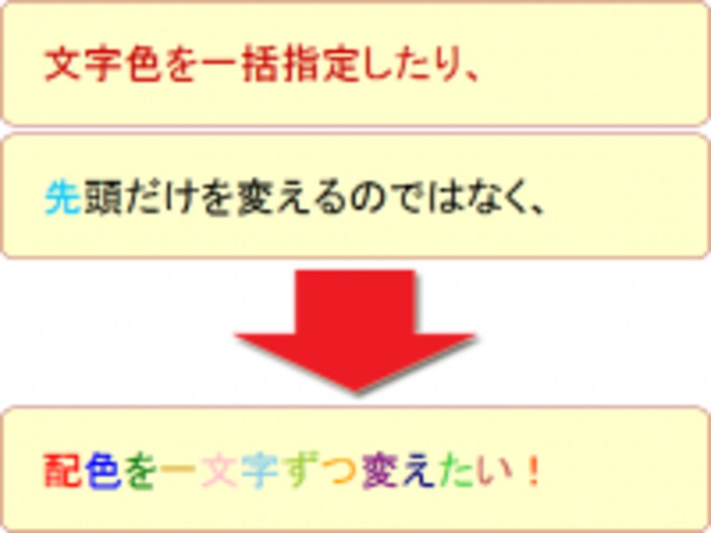 1文字ずつ色を変えたい
