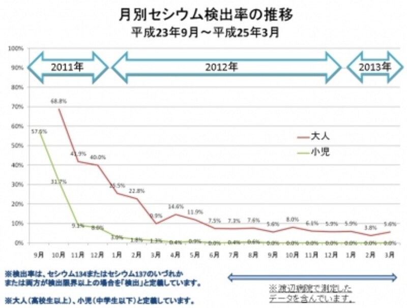 南相場の検査データ