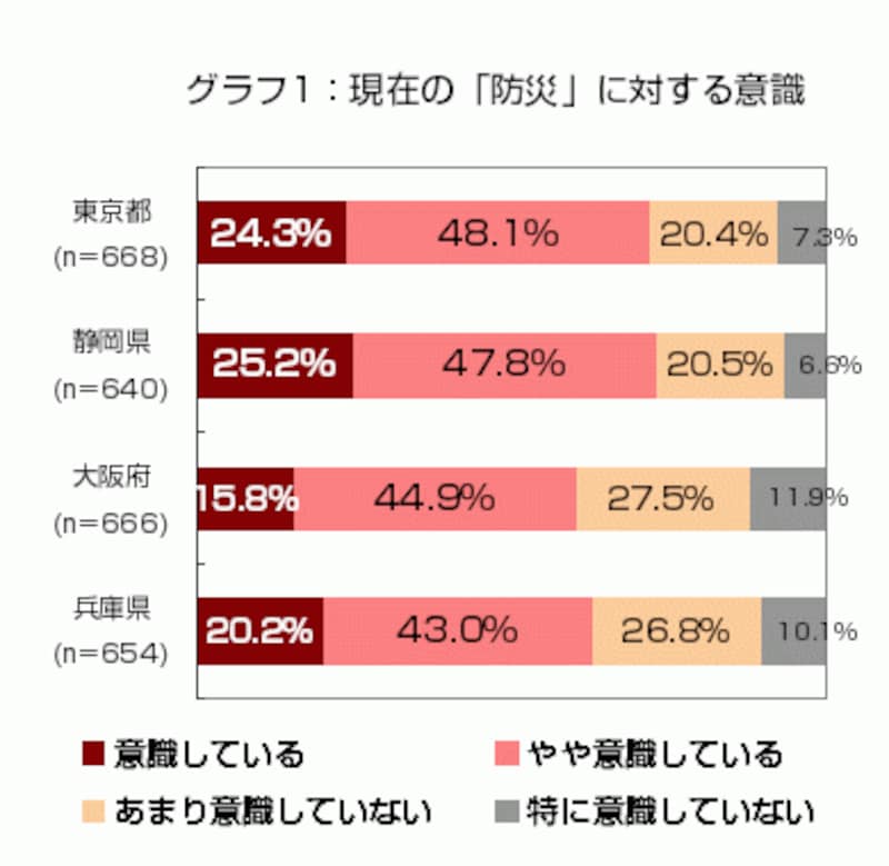 グラフ1