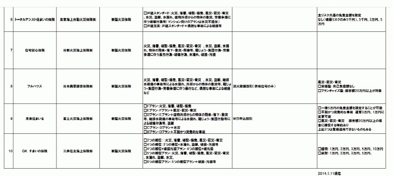 火災保険商品一覧2/2クリックで拡大