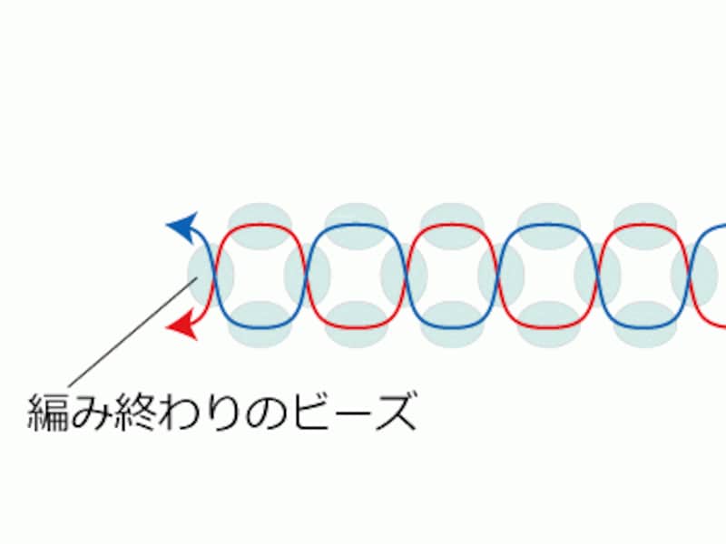 ビーズアクセサリーのテグスの始末の仕方