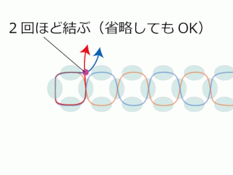 ビーズアクセサリーのテグスの始末の仕方