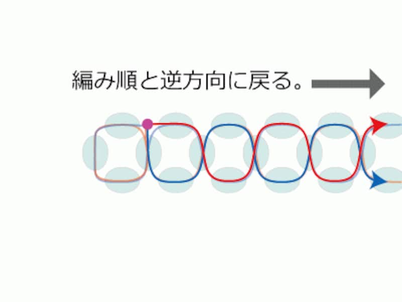 ビーズアクセサリーのテグスの始末の仕方