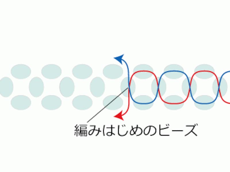 ビーズアクセサリーのテグスの始末の仕方