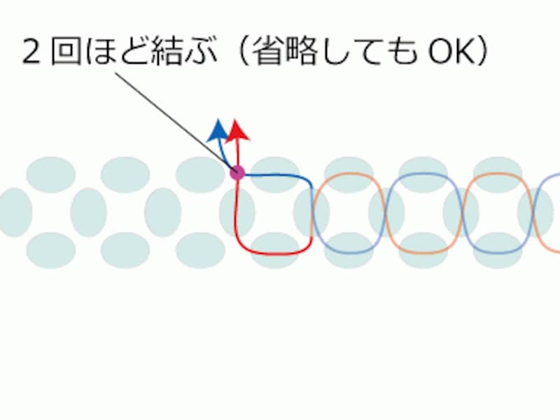 ビーズアクセサリーのテグスの始末の仕方