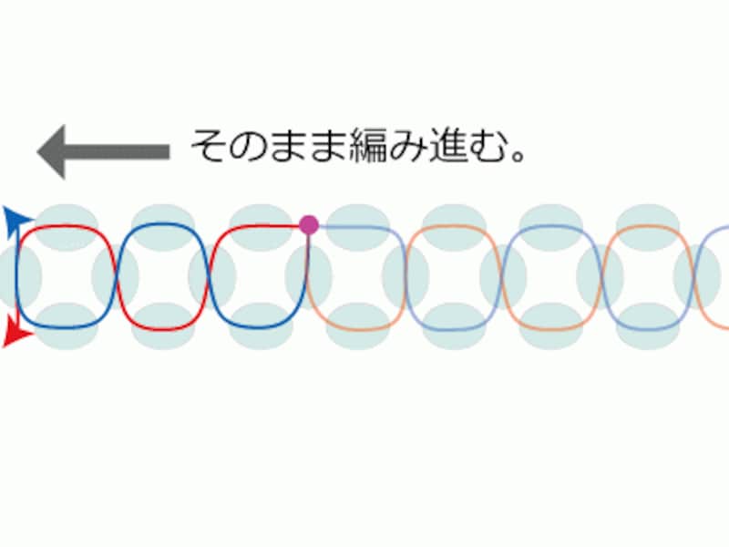 ビーズアクセサリーのテグスの始末の仕方