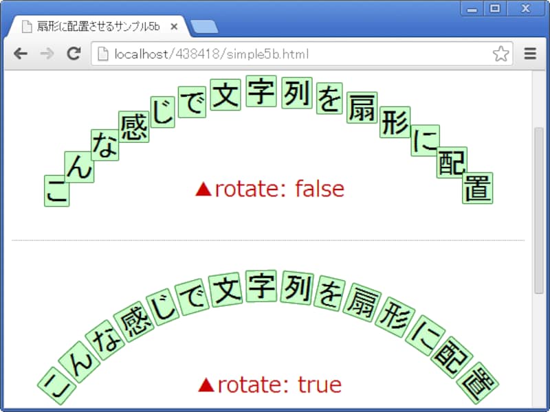 枠線を付加すると「rotate:false」を指定した方(上側)は文字が傾いていないのがよく分かる