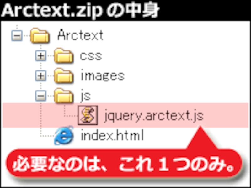「jquery.arctext.js」だけが必要