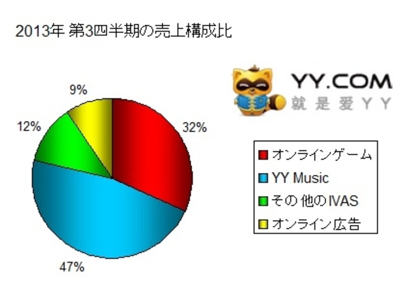 アイドル発掘番組（音楽番組）とのコラボでミュージック部門が台頭