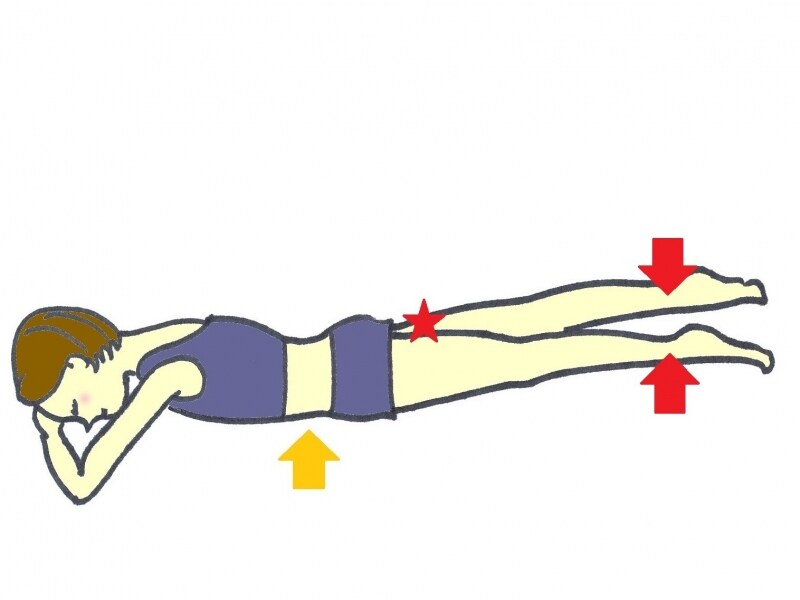 エクササイズ１