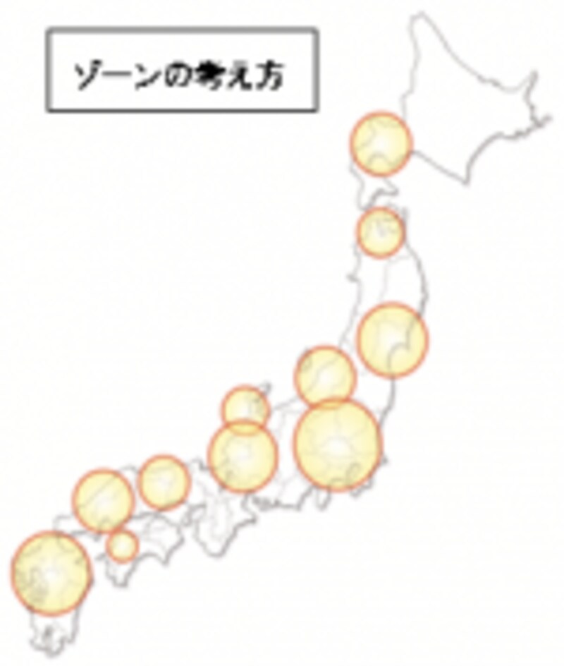 （図）ゾーンの考え方