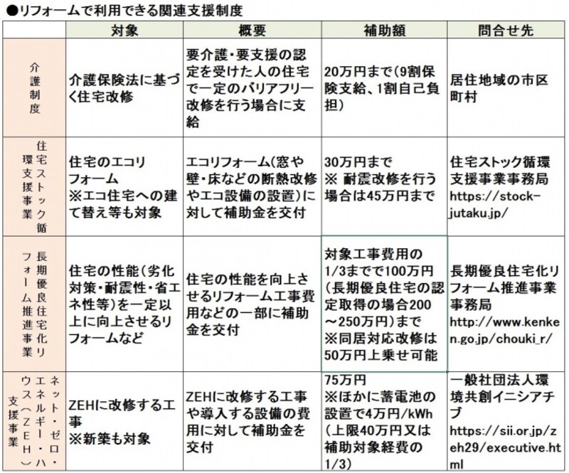 一覧