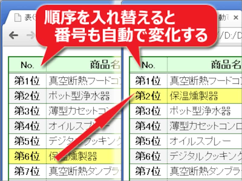 要素の順序を入れ替えるだけで、連番も自動で振り直されるため、番号の修正が不要