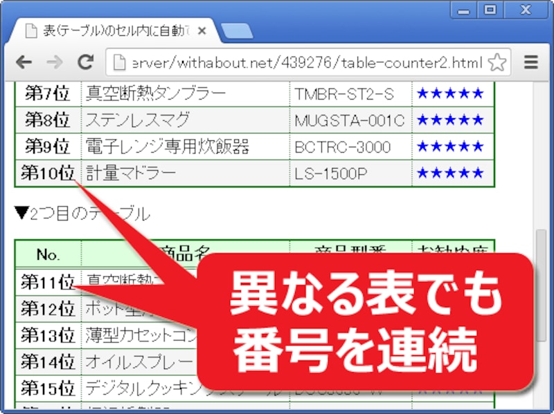 table要素が分割されていても、番号を連続させることもできる