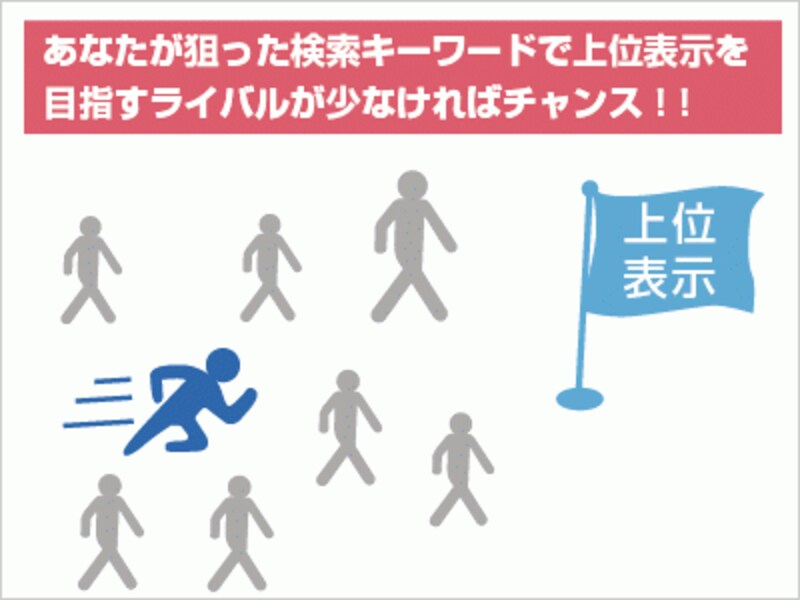 あなたが狙った検索キーワードで上位表示を 目指すライバルが少なければチャンス!!