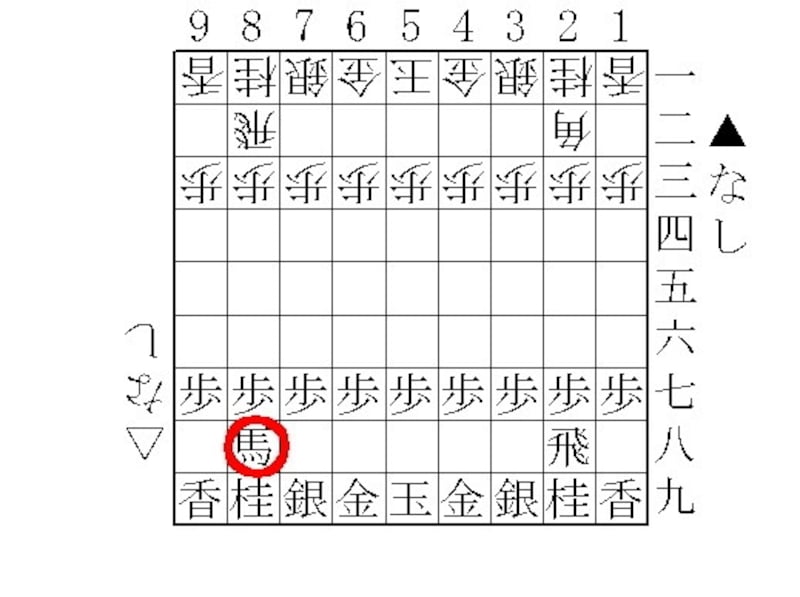 将棋,初心者,ハンデ,手合割り