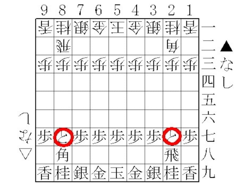 将棋,初心者,ハンデ,手合割り