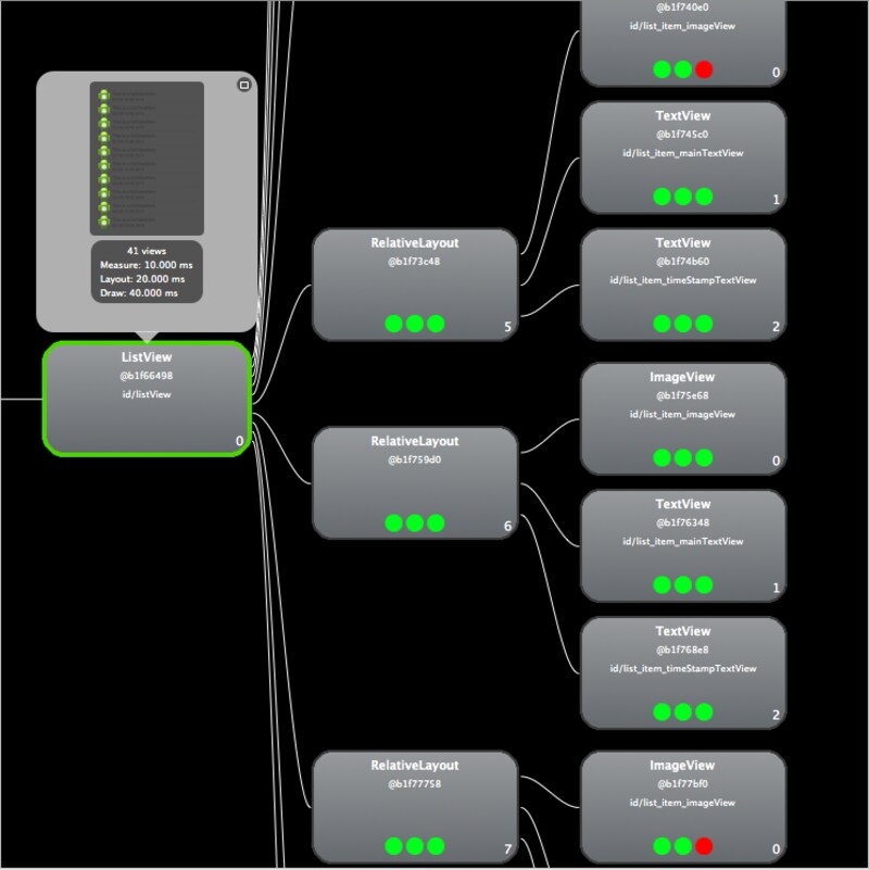 レイアウトの階層を１段階減らしたもの。表示速度が改善されている