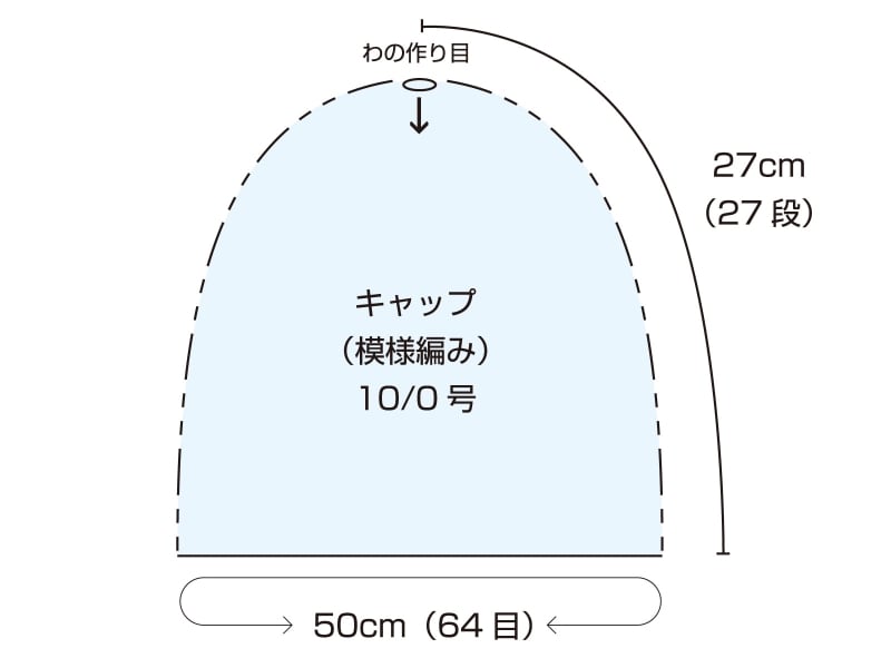 頂点から編む